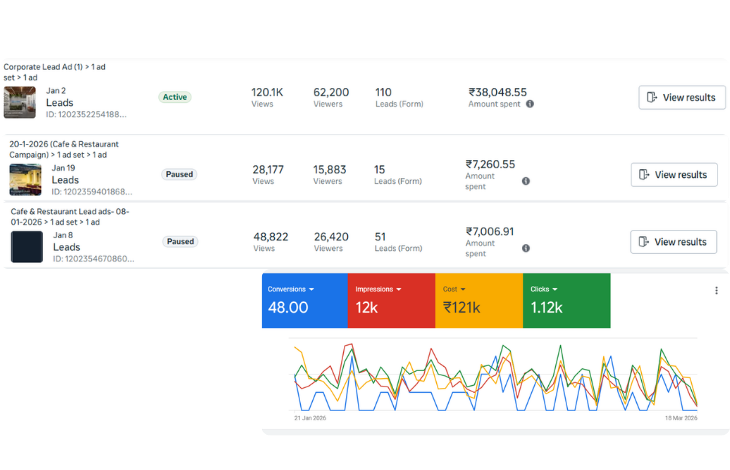 Lead Ads Perfomance & Report